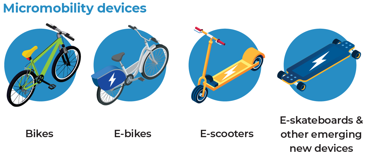 Micromobility.png