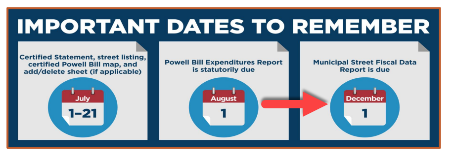 Powell_Bill_Important_Dates_Graphic-01.jpg