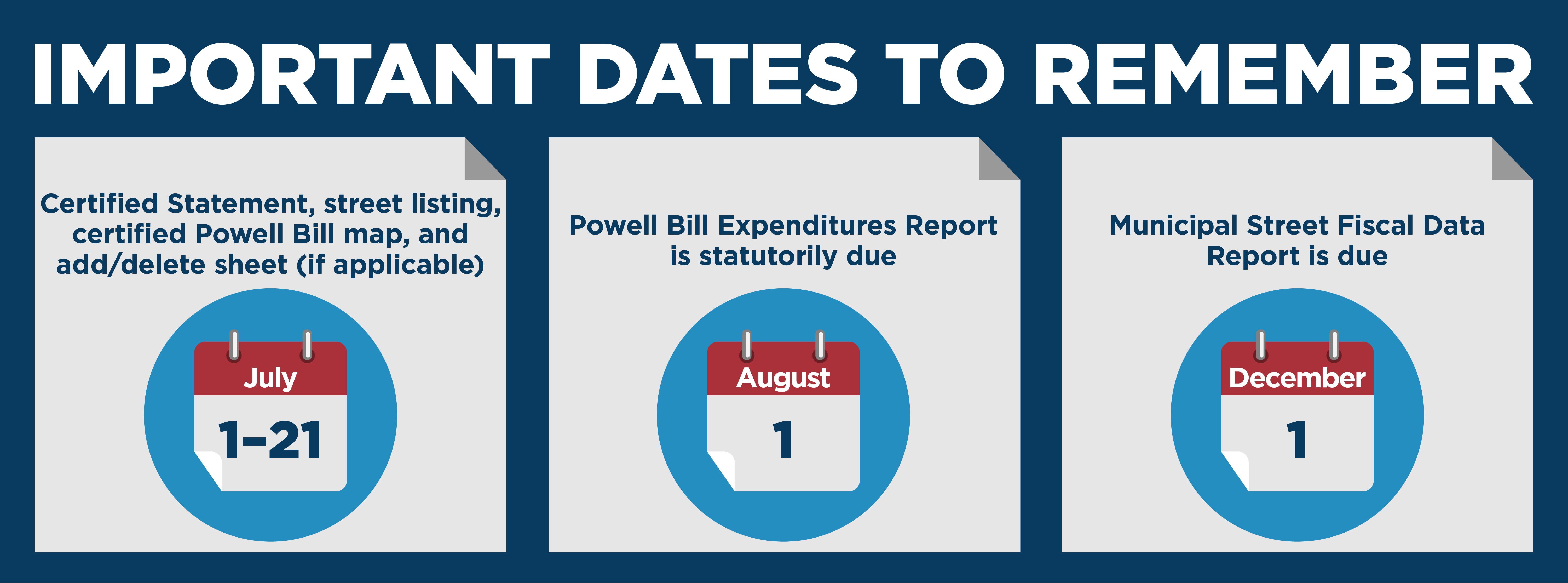 Powell_Bill_Important_Dates_Graphic-A.jpg