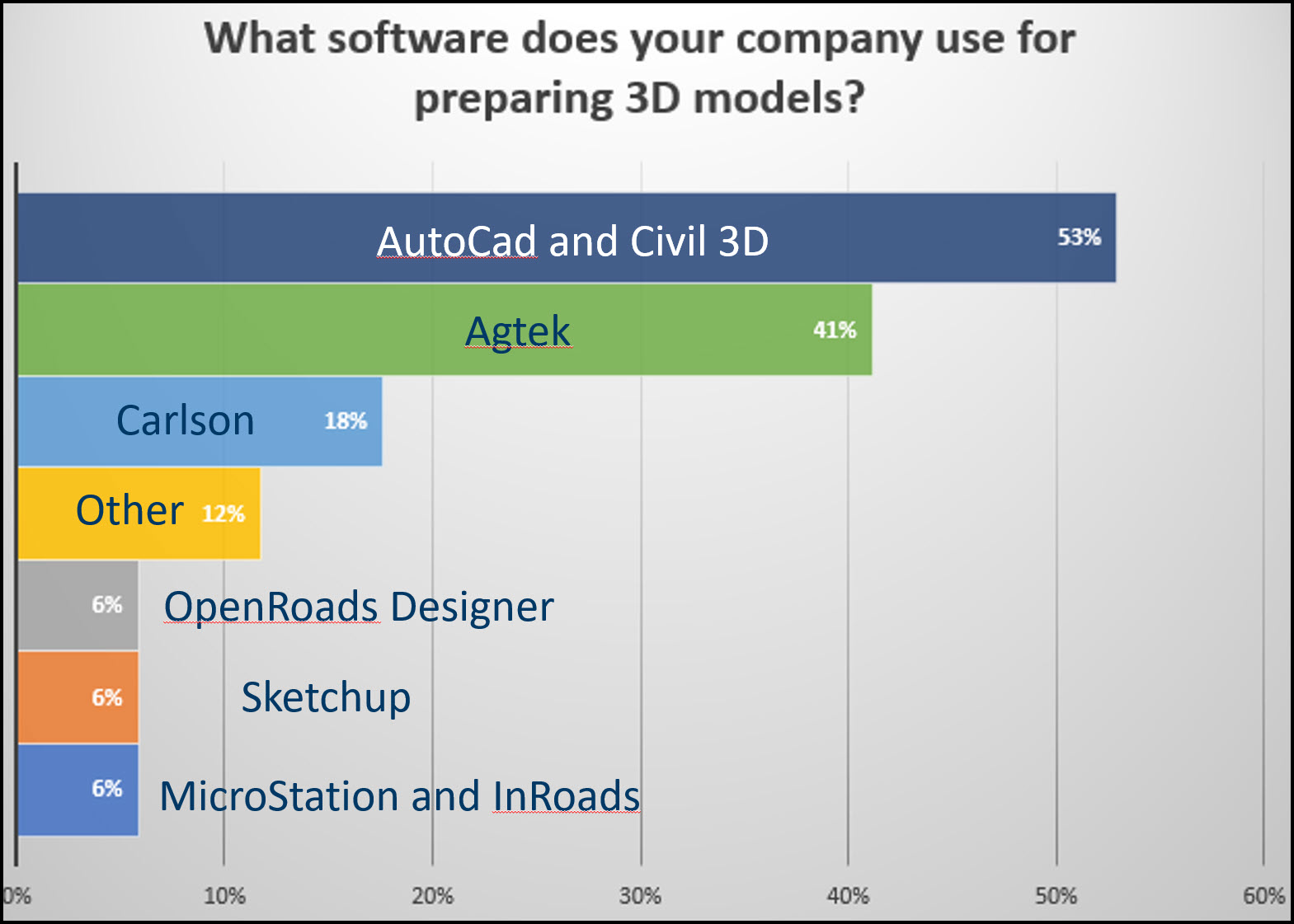 Contractor Survey - Software used for 3d models.jpg