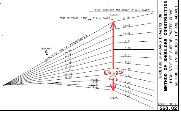 Q&A - Applying 2012 Shoulder Rollover Standards...