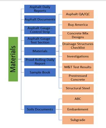 ELECTRONIC FILING SYSTEM - MATERIALS.png