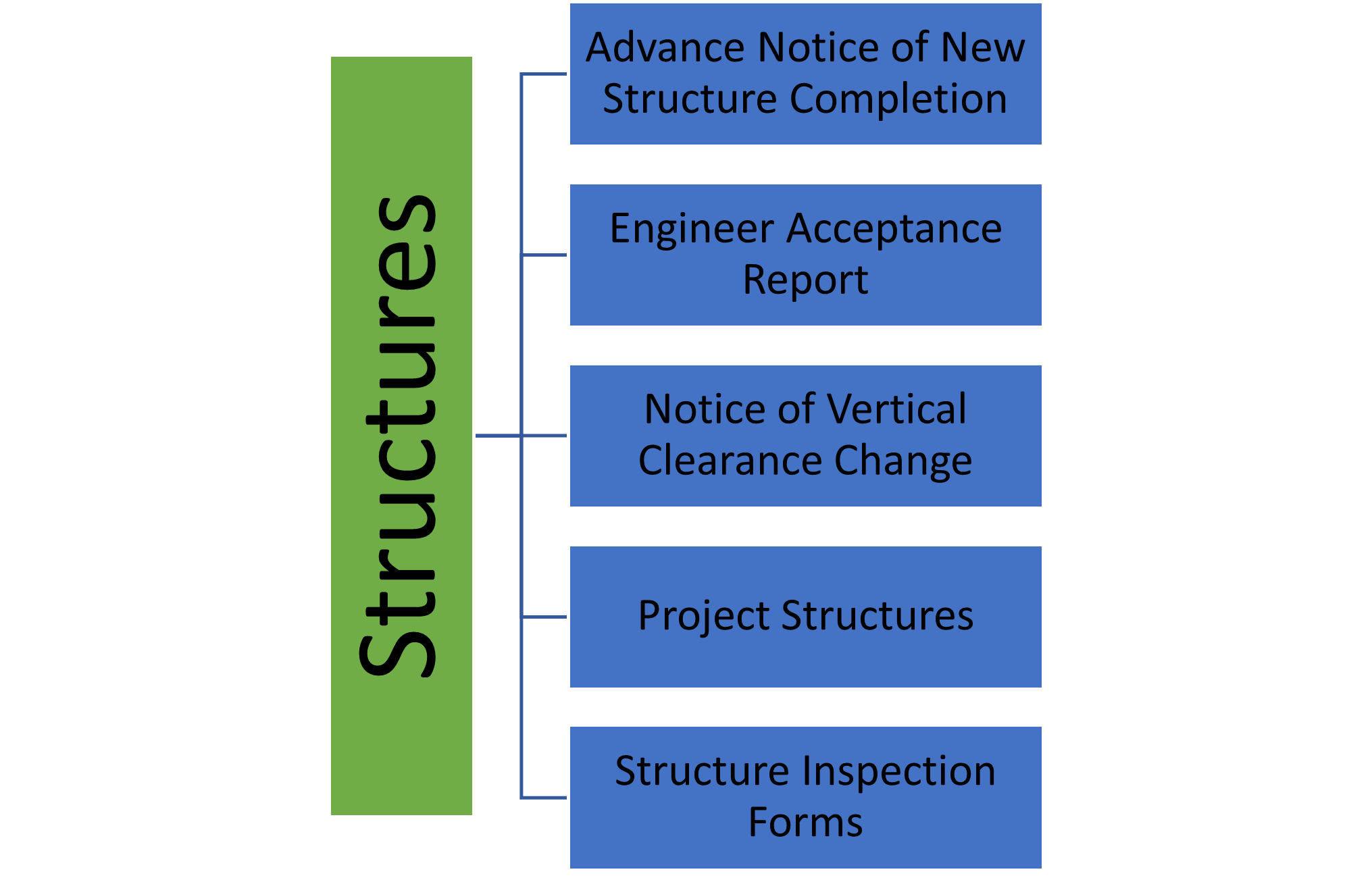 ELECTRONIC FILING SYSTEM - STRUCTURES.jpg