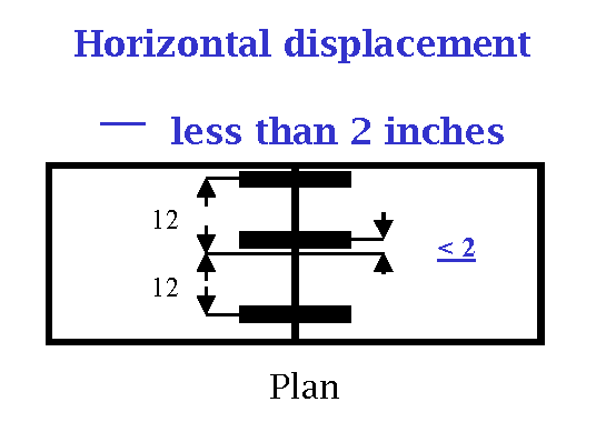 SECTION 700 Verification of Dowel Bar Alignment - Horizontal.png