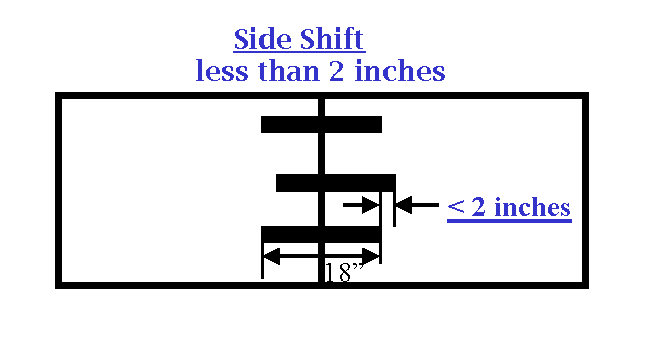 SECTION 700 Verification of Dowel Bar Alignment - Side Shift.png