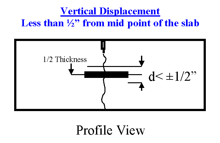 SECTION 700 Verification of Dowel Bar Alignment - Vertical.png