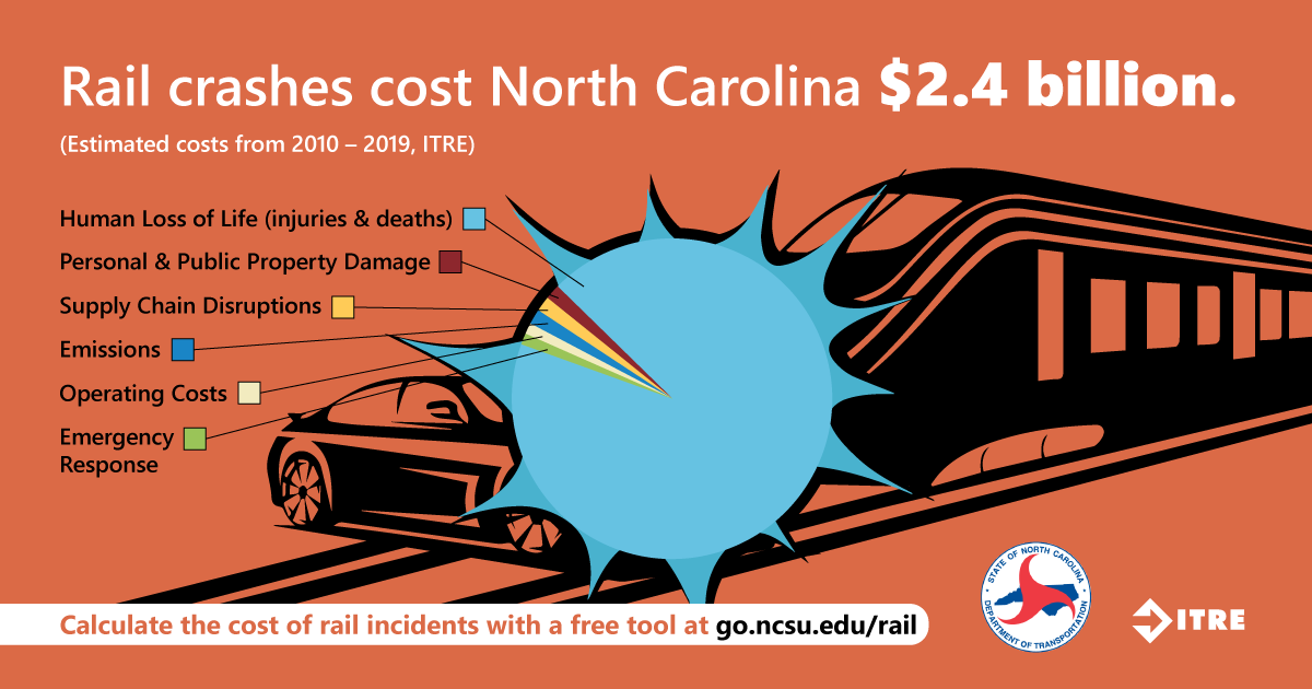 Cost-of-Rail-Incidents-Tool-NCDOT-1200x630-20220203 (1).png