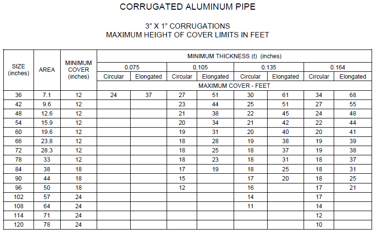 Concrete Pipe Dimensions Chart
