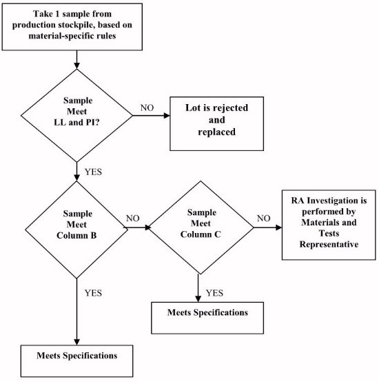 Aggregate QC/QA User Manual - All Items