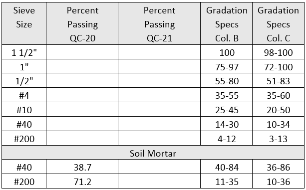 Aggregate QC/QA User Manual - All Items
