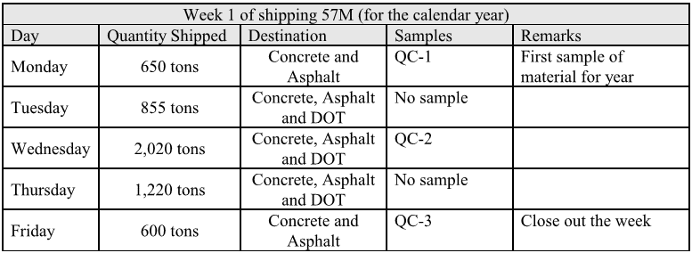 Aggregate QC/QA User Manual - All Items