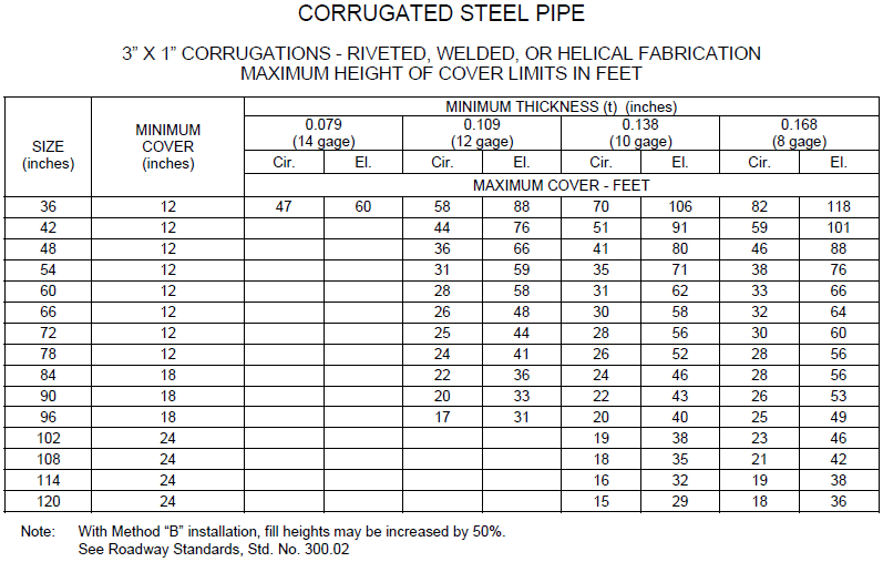 Corrugated Metal Pipe Sizes | My XXX Hot Girl